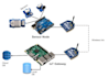 do raspberry pi python iot arduino esp8266 projects