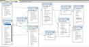 design sql database,queries and projects