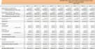 prepare dfo power plant,solar,hotel business plan and financial model