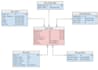 create dataware house using star, snowflake schema