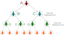 do MLM system multilevel and with kyc in php framework