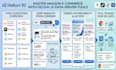 write a high converting amazon listing with SEO optimization with helium 10