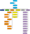 prepare organizational hierarchy chart