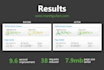 boost and optimize your wordpress speed