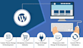 do wordpress responsive web design