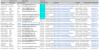 collect verified HR decision makers contact list for lead generation