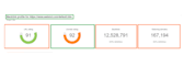 do perfect backlink analysis by paid tools