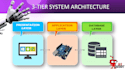 design a premium and professional powerpoint presentation