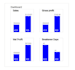 make a mobile or web app that calculates, measures, graphs