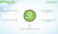 design flow charts, pie charts, timeline business infographic design