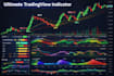 code tradingview pinescript strategy