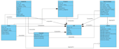 help u in uml diagrams, class,usecase ,srs,sdd