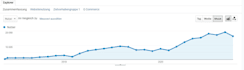 do german website seo optimization onpage
