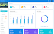 develop website with dot net and angular