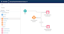 do all salesforce configuration and development