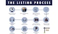 design professional data driven real estate infographics