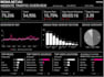 create and modify google data studio dashboard reports