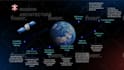 do concept design, process diagram, flow chart, data visual