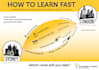 create process diagram 3d graphic design