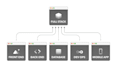 do full stack web development