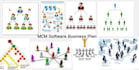 design and develop MLM softawre and website