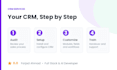 setup and customize suitecrm