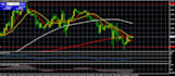 give you simple and profitable trading strategy