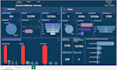 create power bi analysis dashboards and reports