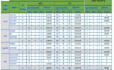 do analysis and business intelligence in excel