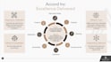 design pitch deck, sales deck, powerpoint presentation