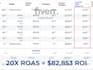 set up, manage and scale your facebook and instagram ads