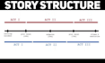 consult, develop or write your screenplay