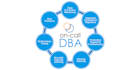 be happy to help as oracle remote dba