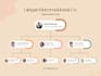 design an editable organization chart, family tree diagram