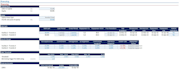 do financial modeling, forecast and investment evaluation
