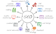 do top high da yext and moz local SEO citations