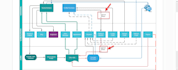 design infographic flowchart, diagrams and presentation
