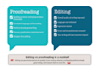proofread and copyedit english documents as a native speaker