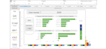 build a dynamic dashboard using powerbi
