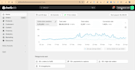 setup and manage chatgpt ads, openai ads and ai PPC campaigns monthly