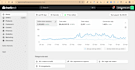 website software app development coding design for hire monthly hourly projects