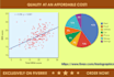draw graphs, tables and flow charts to vector