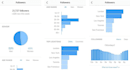 manage social media, your campaigns and  online activities