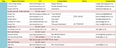 do targeted leads generation and prospect list building