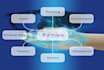 be your long term virtual assistant for 8hrs daily