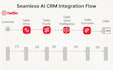 build twilio sms,bulk sms, voice calls, autoresponder