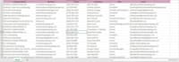do b2b lead generation, linkedin leads, prospect list and targeted list