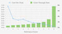 audit and optimize google ads campaign