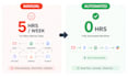 automate your business workflows with n8n make and zapier