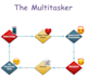 do process mapping with flowcharts
